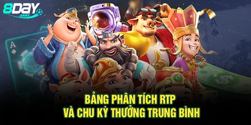 Bảng phân tích RTP và chu kỳ thưởng trung bình
