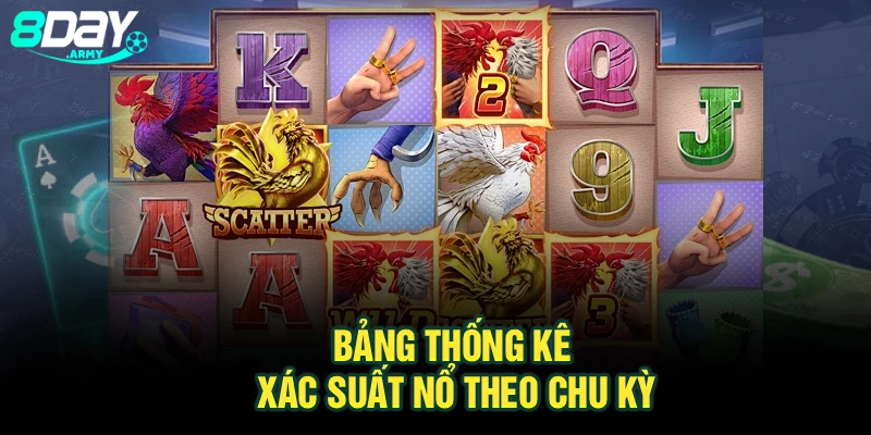 Bảng thống kê xác suất nổ theo chu kỳ
