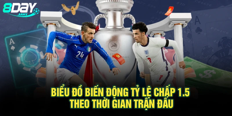 Biểu đồ biến động tỷ lệ chấp 1.5 theo thời gian trận đấu