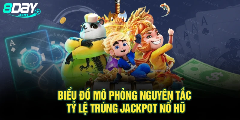 Biểu đồ mô phỏng nguyên tắc tỷ lệ trúng jackpot nổ hũ