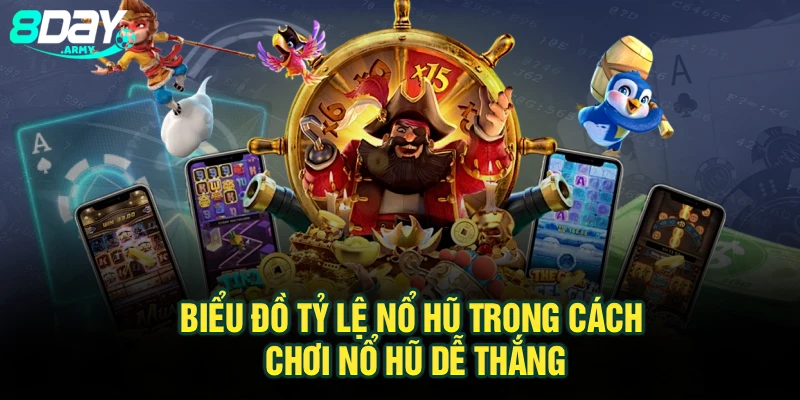 Biểu đồ tỷ lệ nổ hũ trong cách chơi nổ hũ dễ thắng