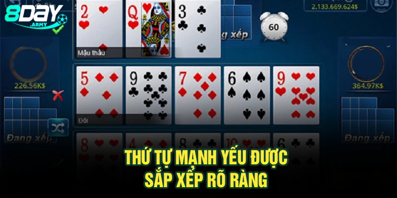 Thứ tự mạnh yếu được sắp xếp rõ ràng